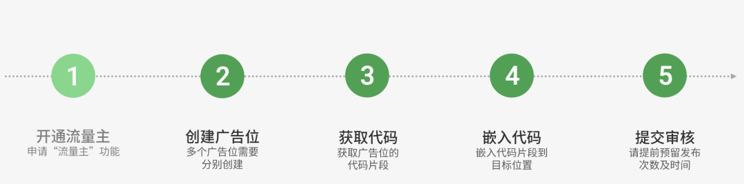 文章小程序流量主功能 文章小程序流量主功能